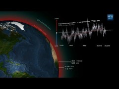 Holdren on Climate Change in the USA