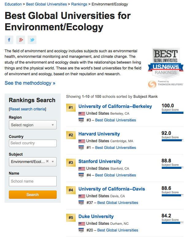 Uc Berkeley Ranks 1st In The World For Environment • Energy And Resources Group 8698